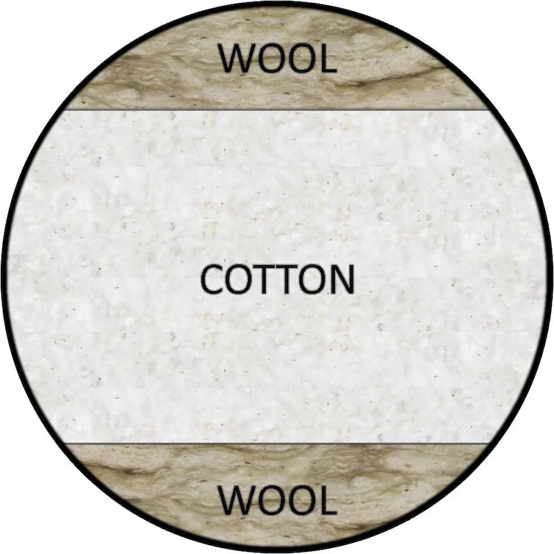Matelas de futon en coton et laine de 8 pouces avec housse en coton